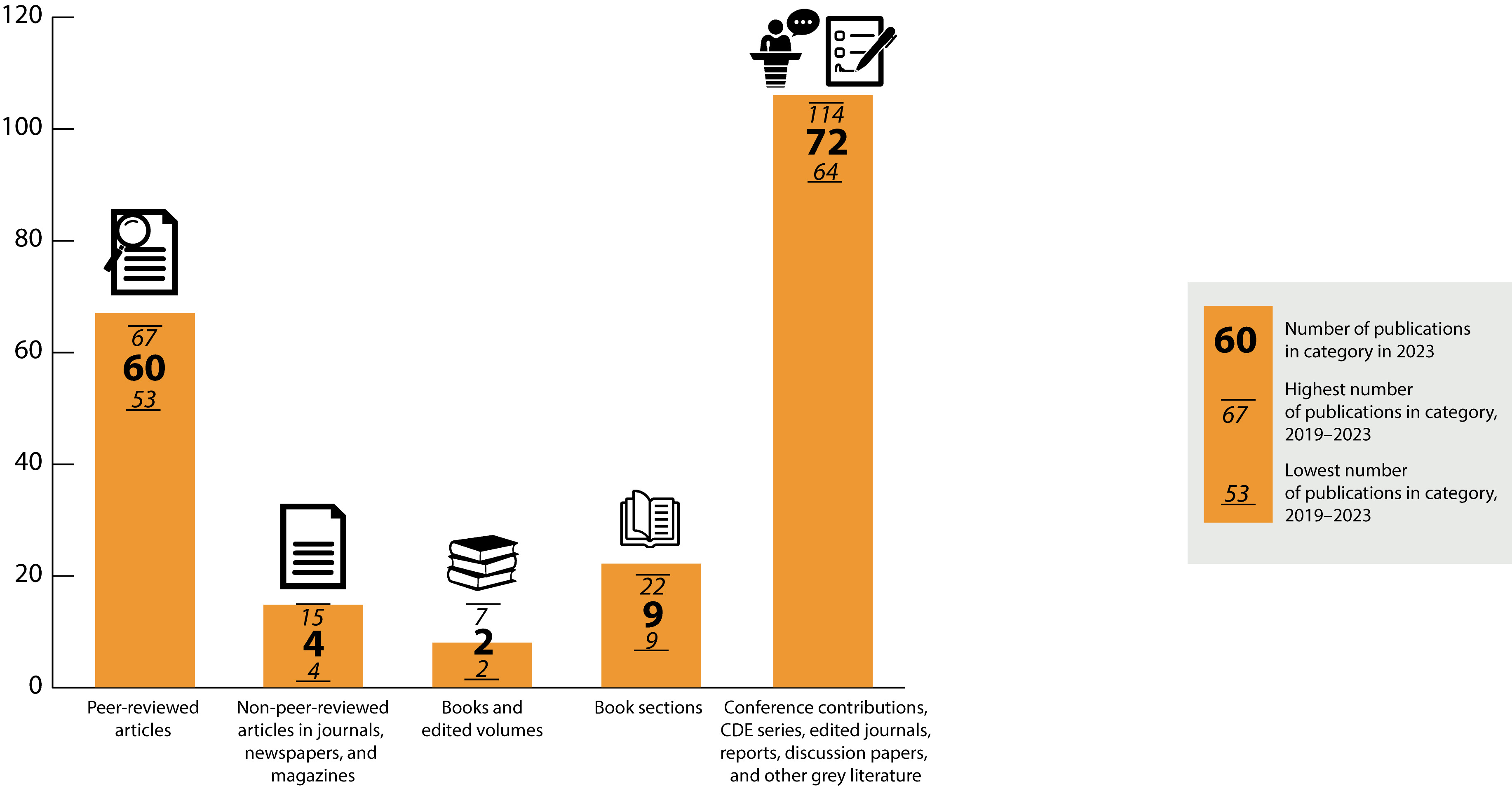 publications 2023 graph